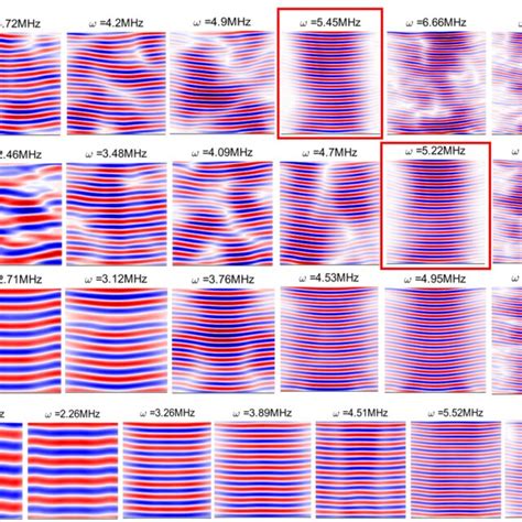 Visualization Of The Several Dominant Dmd Modes Of The Azimuthal