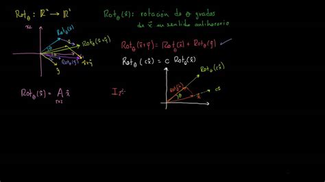 Ejemplos De Transformaciones Lineales Rotaciones En R2 YouTube