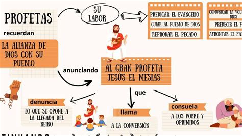 mapa semántico identificando al mesías prometido al pueblo de dios