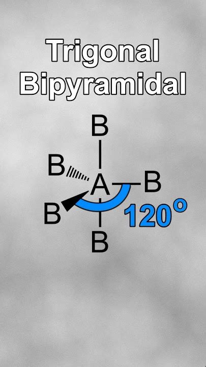 Ch3oh Molecular Geometry Name