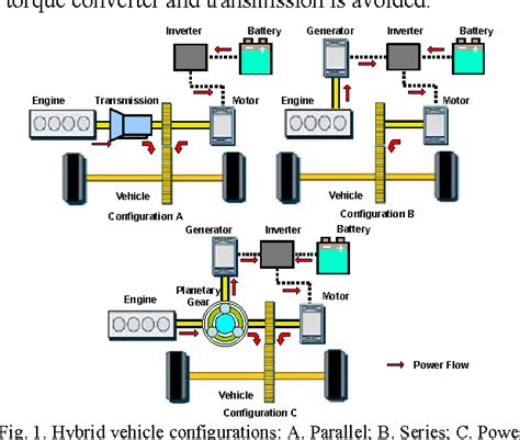 Modeling And Analysis Of The Toyota Hybrid System Semantic Scholar