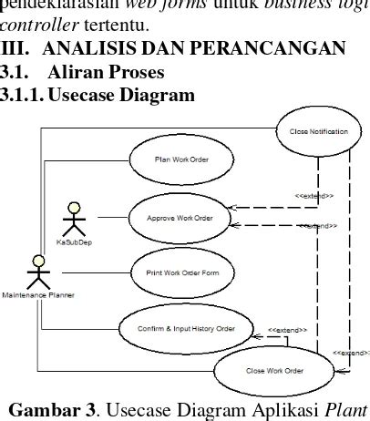 PENGEMBANGAN ENTERPRISE RESOURCE PLANNING PLANT MAINTENANCE BERBASIS