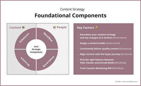 How To Achieve Content Marketing Success Cornel Lazar