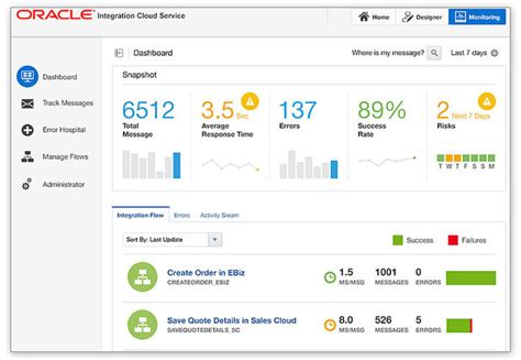 Oracle Crm Vendor Profile Crm Pricing Demo And Comparison