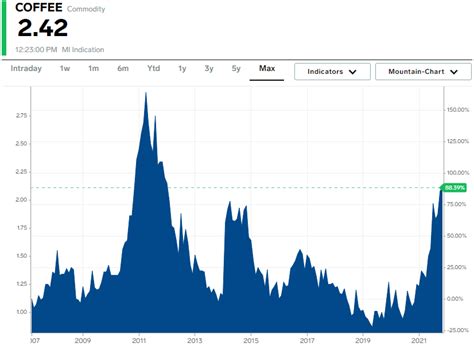 Farmer Brothers: Sell-Off Is A New Opportunity To Buy FARM Stock ...