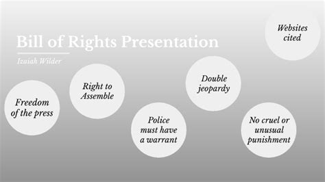 Bill Of Rights Project By Izaiah Wilder On Prezi