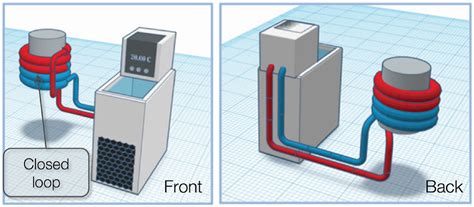 Overview Of Open Loop Circulation Lab Manager