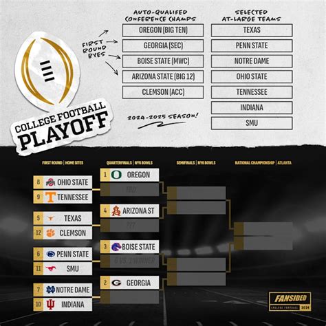 College Football Playoff Bracket Predictions Upsets Galore In The