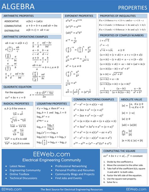 algebra cheat sheet