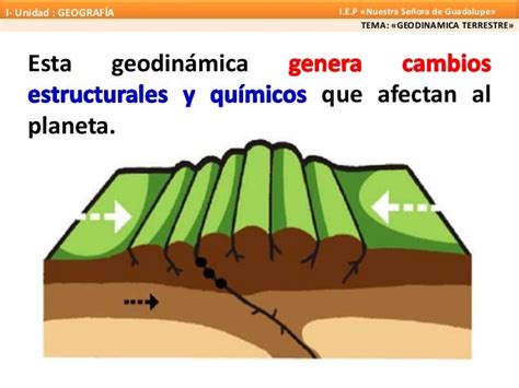 Geodinámica Terrestre