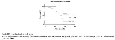 Clinical Efficacy Of Rituximab Combined With Chop Regimen Sequential Or