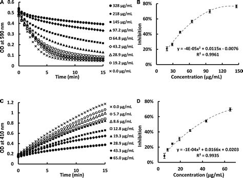 Frontiers Sweet Potato Extract Alleviates High Fat Diet Induced Obesity In C57bl 6j Mice But