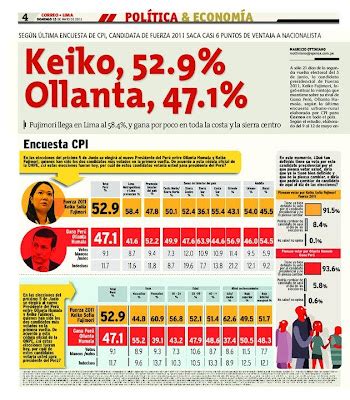 Medios Encuesta De Ipsos Apoyo Publicada El De Mayo