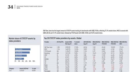 Global ETFs Industry in August 2023 | Special Report | IPE