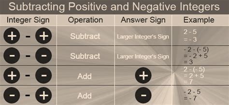 Positive And Negative Integers Rules