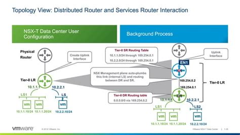 Nsx T Architecture And Components Pptx