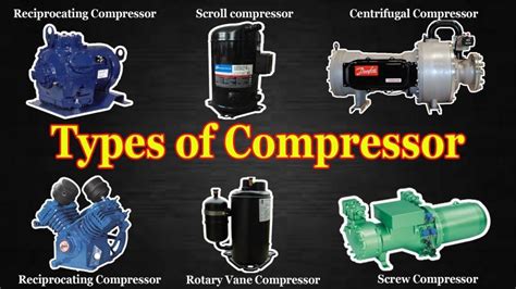 Air Compressor Types Complete Guide Compressor Reciprocating