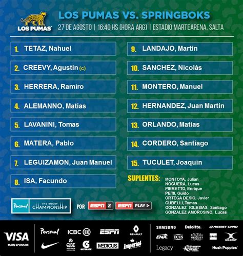 Unión Cordobesa de Rugby Córdoba Argentina Los Pumas frente a