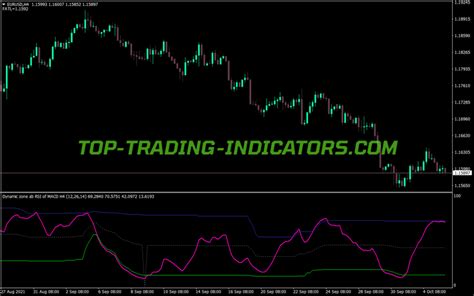 Macd On Rsi Indicator Mq Mt Indicators Mq Ex Top Trading