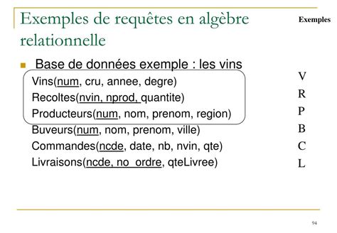 Ppt Modèle Relationnel Et Algèbre Relationnelle Powerpoint