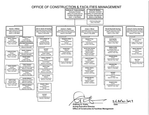 Organizational Chart Ccc