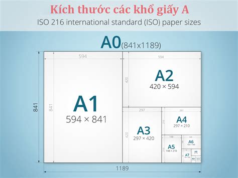 Kích thước các khổ giấy A, bảng giấy cỡ A đổi sang pixel - In ảnh giá ...