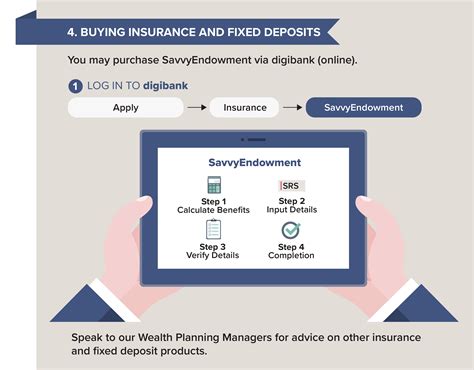 What You Need To Know Before Investing With Cpf And Srs Dbs Singapore