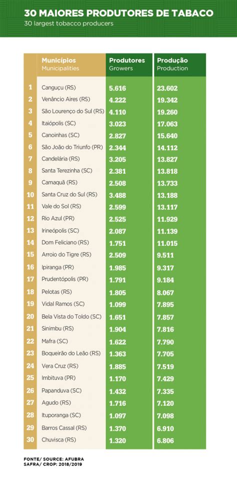 09170 infográfico 30 maiores produtores de tabaco 2019 SindiTabaco