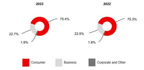 Verizon Is The Dividend Safe Nyse Vz Seeking Alpha