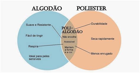 Qual A Diferen A Entre Algod O E Poli Ster Lar T Xtil Frete