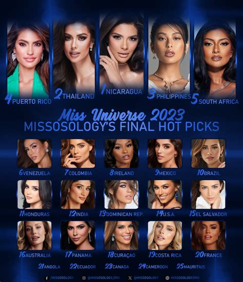 Miss Universe 2023 Final Hot Picks - Missosology