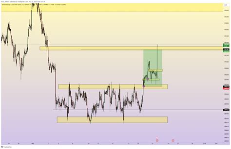 OANDA GBPAUD Chart Image By MIJU TRADER TradingView