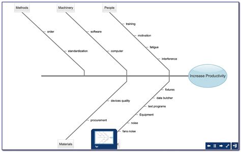 Create Fishbone Diagram Online | prosecution2012