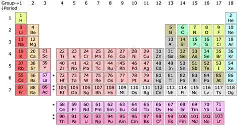 F Block Elements - Infinity Learn by Sri Chaitanya