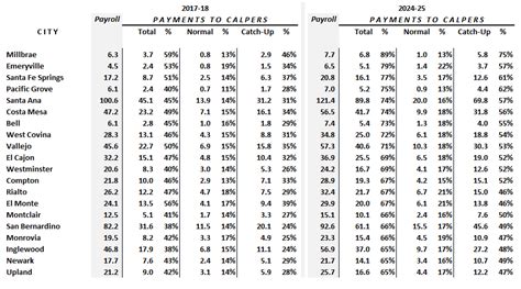 Calpers Retirement Calculator Table