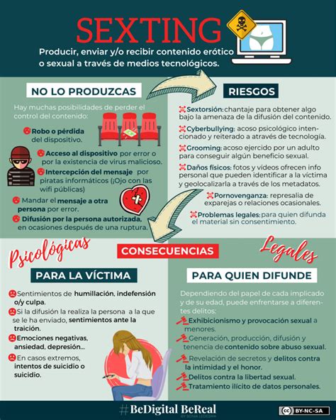 Recurso Educativo Cartel Para Tratar El Sexting Bedigital Bereal