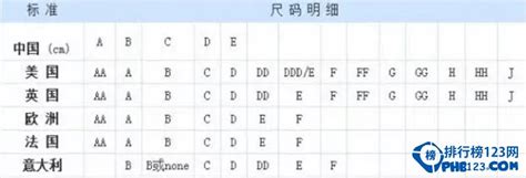 文胸尺碼對照表【附胸圍正確測量方法】 文胸是每個女孩子必不可少的一部分2024年top排行榜