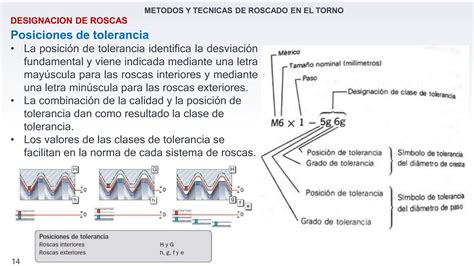 Tet 300 Tema 4 Metodos Y Tecnicas De Roscado En Torno Ii 23 1 Pptx