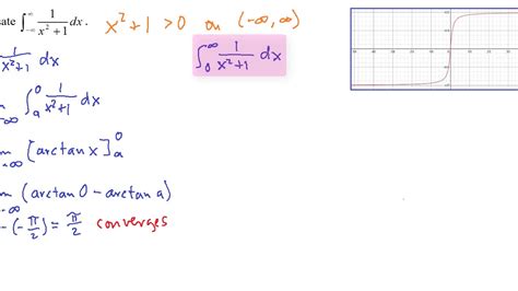 Trigonometric Integrals Theorem