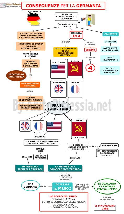 Il Secondo Dopo Guerra Socio Sanitario Aiutodislessia Net