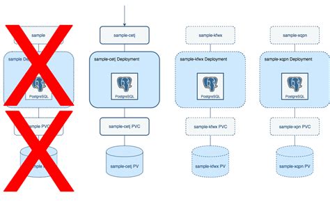 How To Perform Failover With The Postgresql Crunchy Data Blog