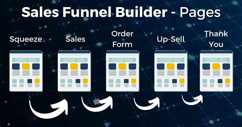 Best Sales Funnel Builder What Is It How Does It Work 2024