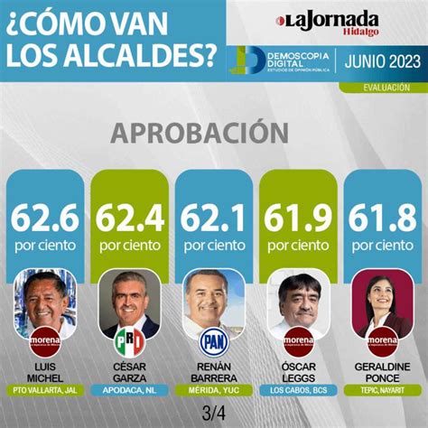 Ranking Nacional De Alcaldes Junio Por Demoscopia Digital