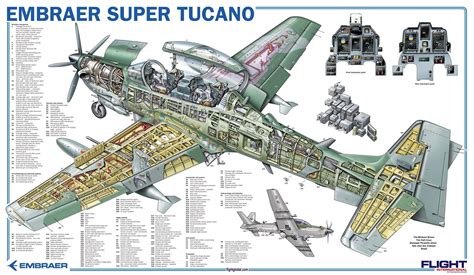 WW2 Aircraft Blueprints