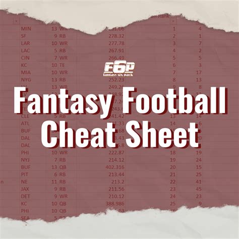 Fantasy Football Cheat Sheet — The Idp Center