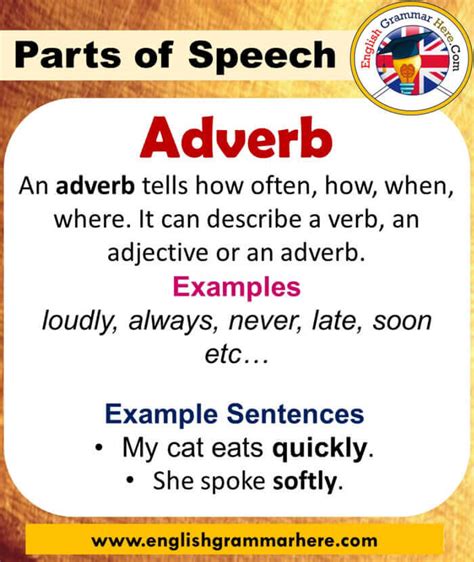 The Eight Parts Of Speech In English English Grammar Here