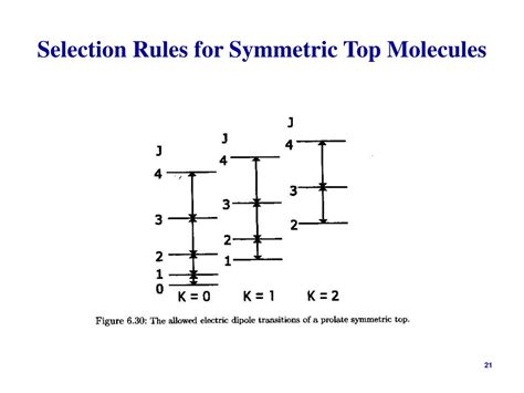 Ppt Chem 515 Spectroscopy Powerpoint Presentation Free Download Id