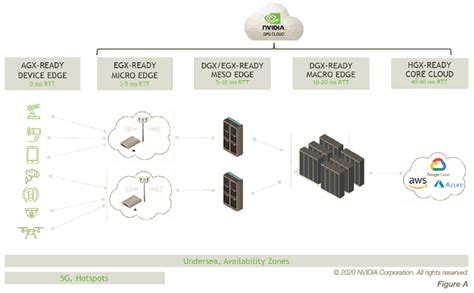 Building Powerful Enterprise Ai Infrastructure How To Design Enduring