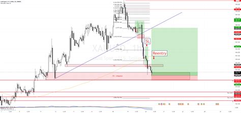 XAUUSD SMC BUY SETUP For OANDA XAUUSD By BOYBERM TradingView