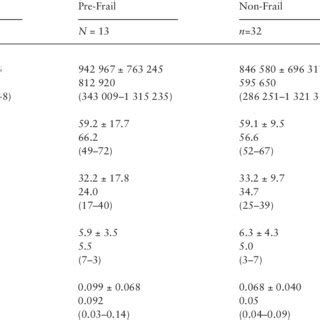 Ficoll Paque Isolated Pbmc And The Respective Mononucleated Cell